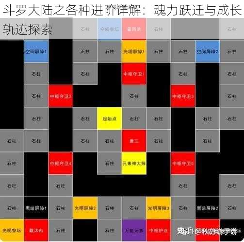 斗罗大陆之各种进阶详解：魂力跃迁与成长轨迹探索