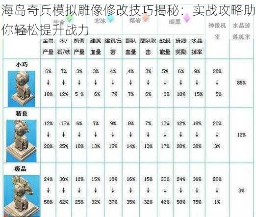 海岛奇兵模拟雕像修改技巧揭秘：实战攻略助你轻松提升战力