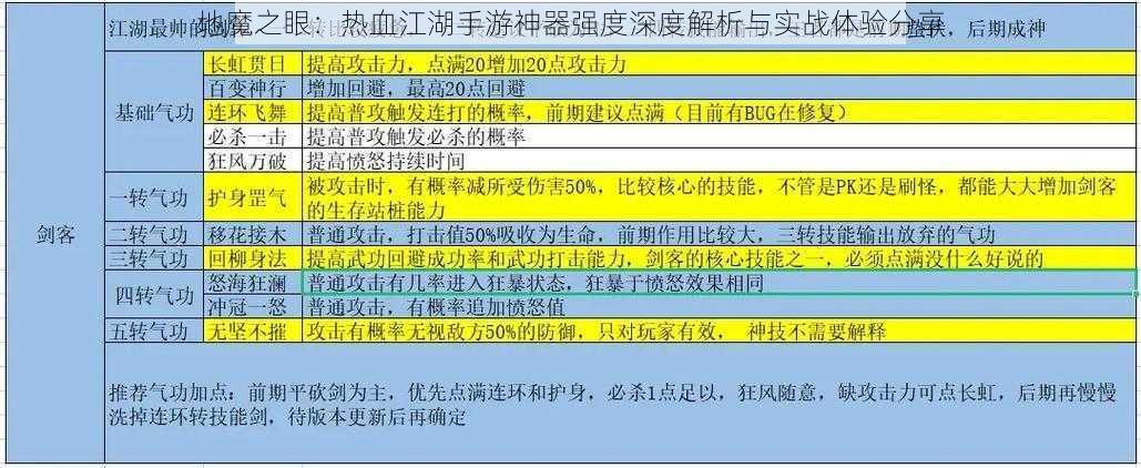 地魔之眼：热血江湖手游神器强度深度解析与实战体验分享