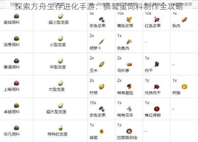 探索方舟生存进化手游：狮鹫蛋饲料制作全攻略