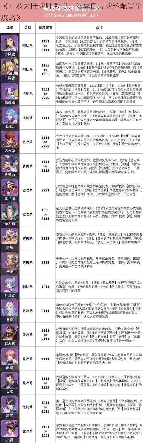 《斗罗大陆魂师激战：幽冥白虎魂环配置全攻略》