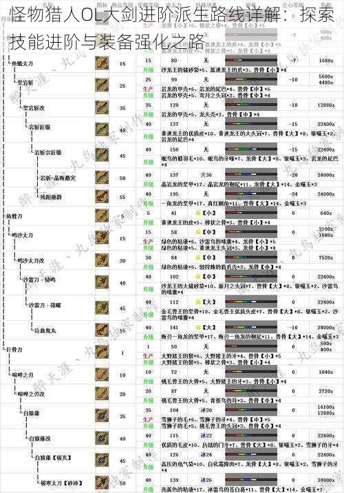 怪物猎人OL大剑进阶派生路线详解：探索技能进阶与装备强化之路