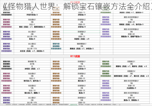 《怪物猎人世界：解锁宝石镶嵌方法全介绍》