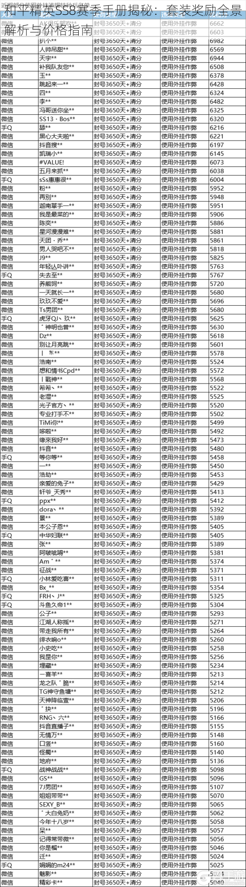 和平精英SS8赛季手册揭秘：套装奖励全景解析与价格指南