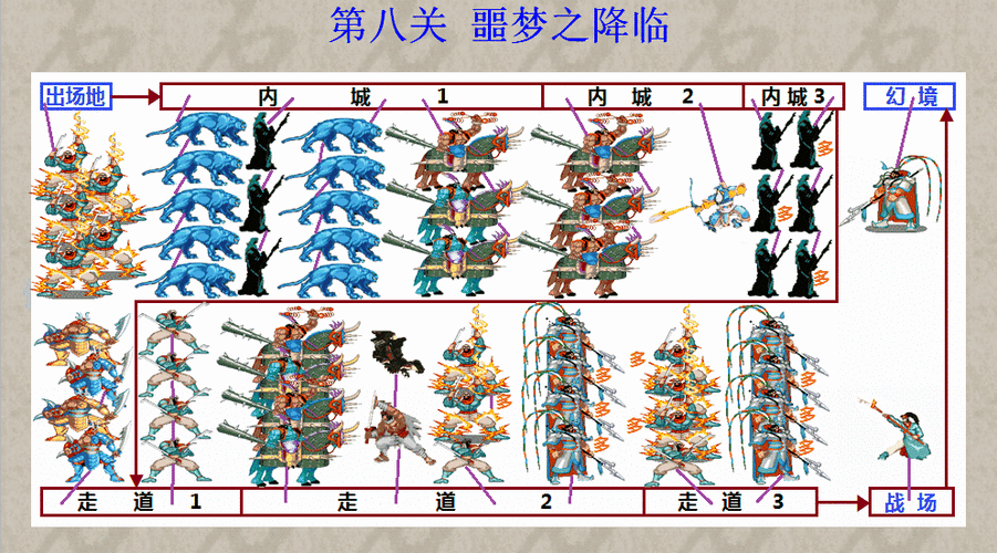 三国战纪全新开服时间表公布，掌握最新游戏动态，畅游历史长河