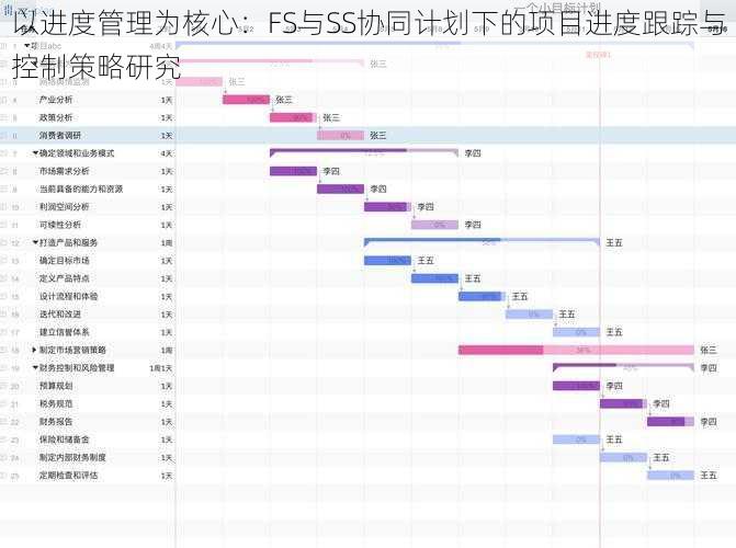 以进度管理为核心：FS与SS协同计划下的项目进度跟踪与控制策略研究