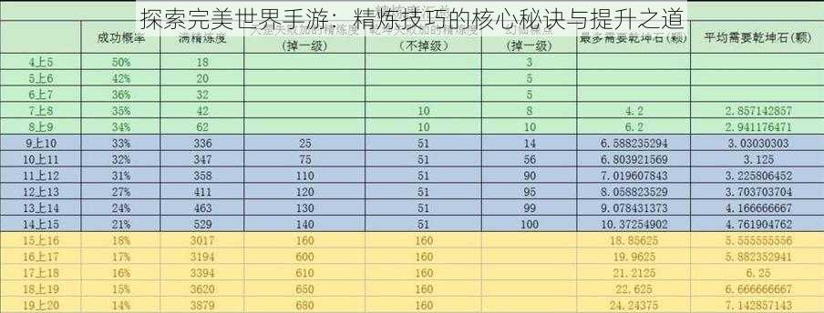 探索完美世界手游：精炼技巧的核心秘诀与提升之道