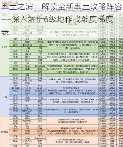 率土之滨：解读全新率土攻略阵容——深入解析6级地作战难度梯度表