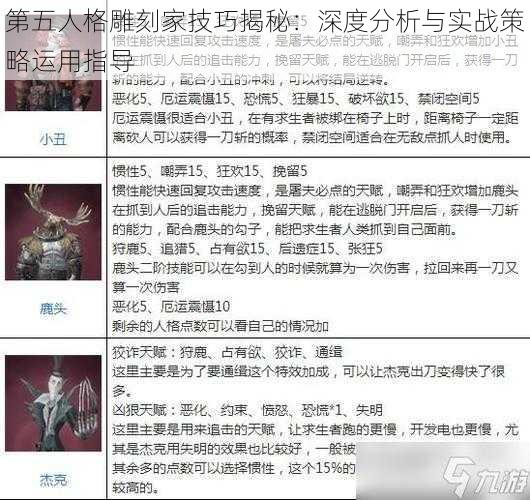 第五人格雕刻家技巧揭秘：深度分析与实战策略运用指导