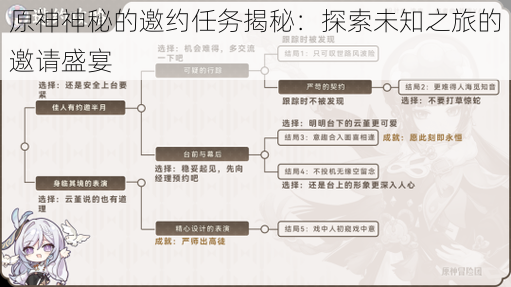 原神神秘的邀约任务揭秘：探索未知之旅的邀请盛宴