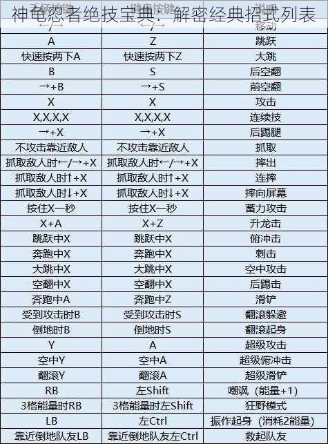 神龟忍者绝技宝典：解密经典招式列表