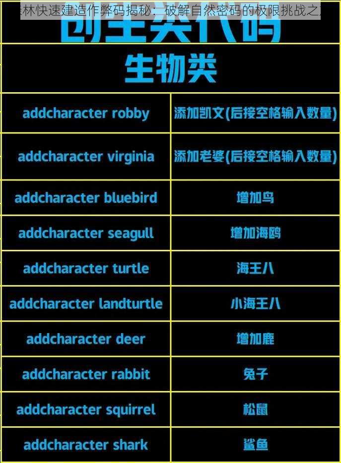 森林快速建造作弊码揭秘：破解自然密码的极限挑战之旅