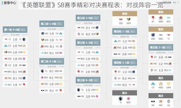 《英雄联盟》S8赛季精彩对决赛程表：对战阵容一览