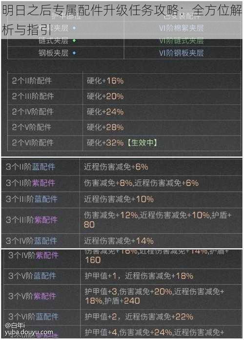明日之后专属配件升级任务攻略：全方位解析与指引