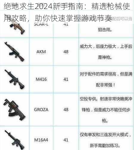 绝地求生2024新手指南：精选枪械使用攻略，助你快速掌握游戏节奏