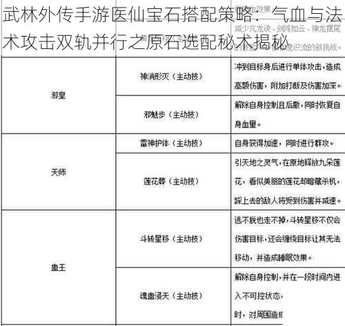 武林外传手游医仙宝石搭配策略：气血与法术攻击双轨并行之原石选配秘术揭秘