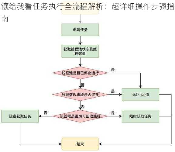 镶给我看任务执行全流程解析：超详细操作步骤指南