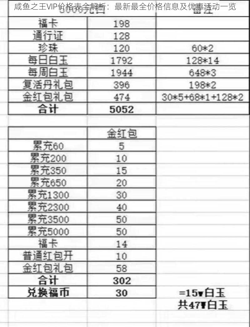 咸鱼之王VIP价格表全解析：最新最全价格信息及优惠活动一览