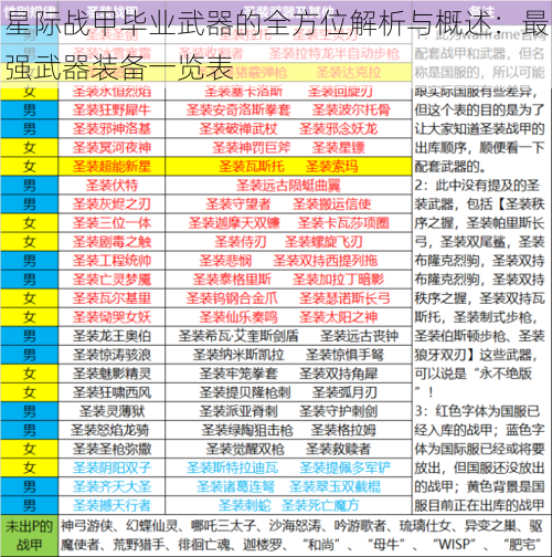 星际战甲毕业武器的全方位解析与概述：最强武器装备一览表