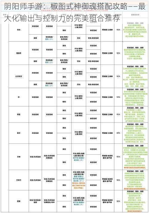 阴阳师手游：椒图式神御魂搭配攻略——最大化输出与控制力的完美组合推荐