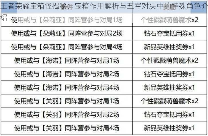 王者荣耀宝箱怪揭秘：宝箱作用解析与五军对决中的特殊角色介绍