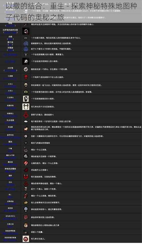 以撒的结合：重生 - 探索神秘特殊地图种子代码的奥秘之旅