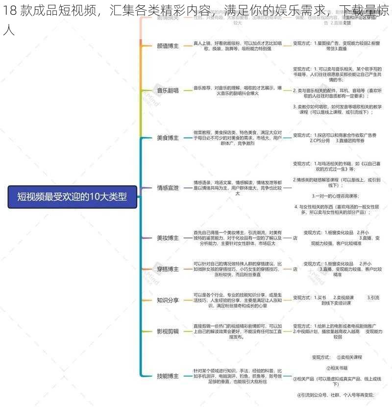 18 款成品短视频，汇集各类精彩内容，满足你的娱乐需求，下载量惊人