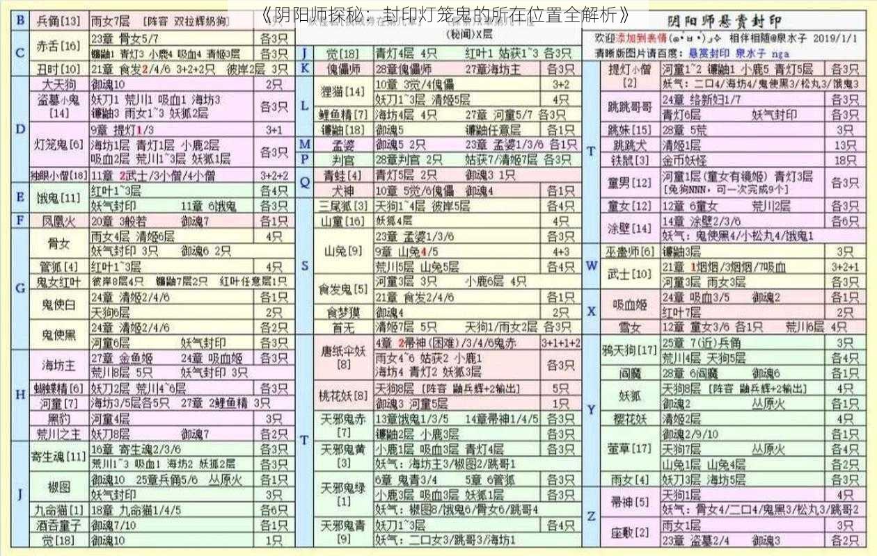 《阴阳师探秘：封印灯笼鬼的所在位置全解析》