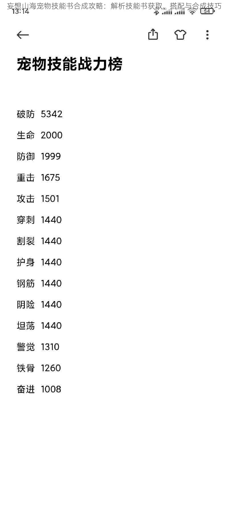 妄想山海宠物技能书合成攻略：解析技能书获取、搭配与合成技巧