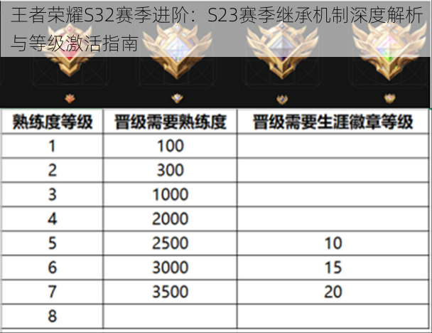 王者荣耀S32赛季进阶：S23赛季继承机制深度解析与等级激活指南