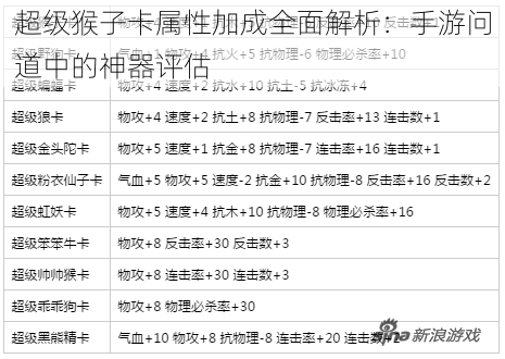 超级猴子卡属性加成全面解析：手游问道中的神器评估