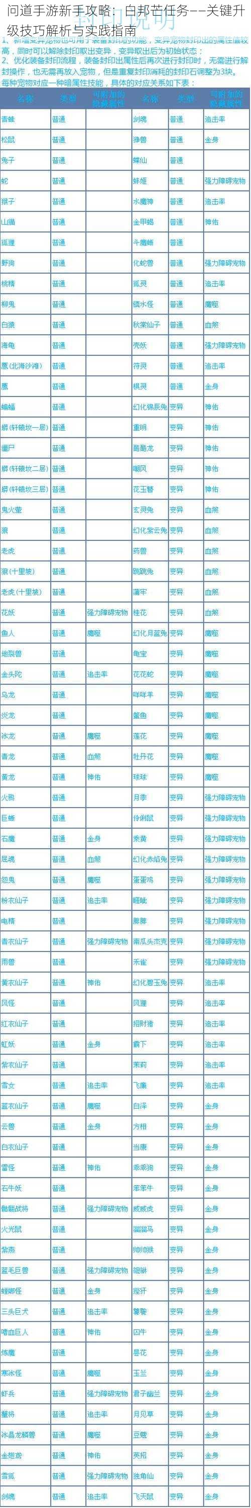 问道手游新手攻略：白邦芒任务——关键升级技巧解析与实践指南