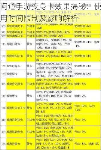 问道手游变身卡效果揭秘：使用时间限制及影响解析