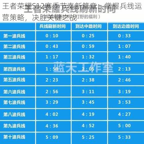 王者荣耀S12赛季节奏新篇章：掌握兵线运营策略，决胜关键之战