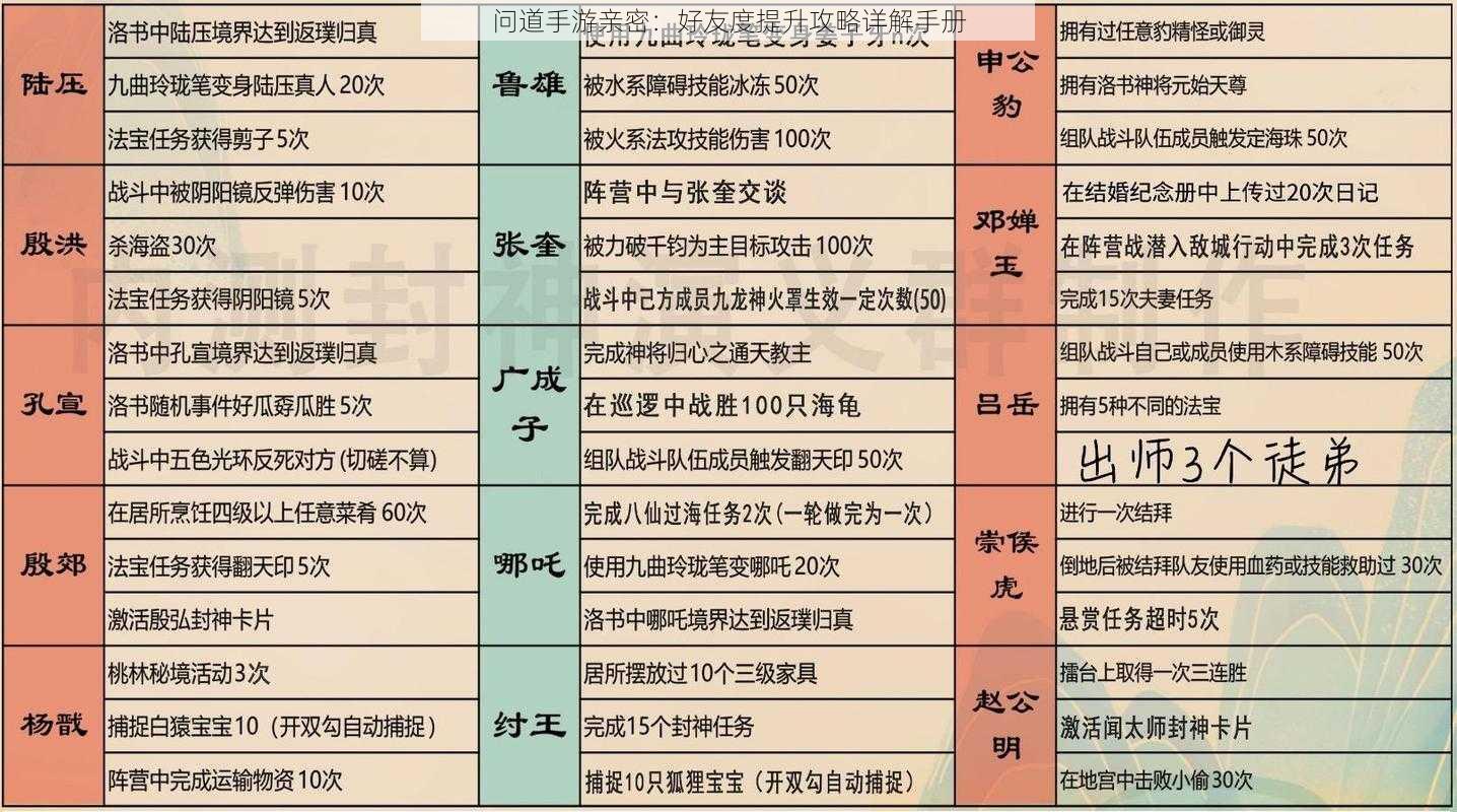 问道手游亲密：好友度提升攻略详解手册