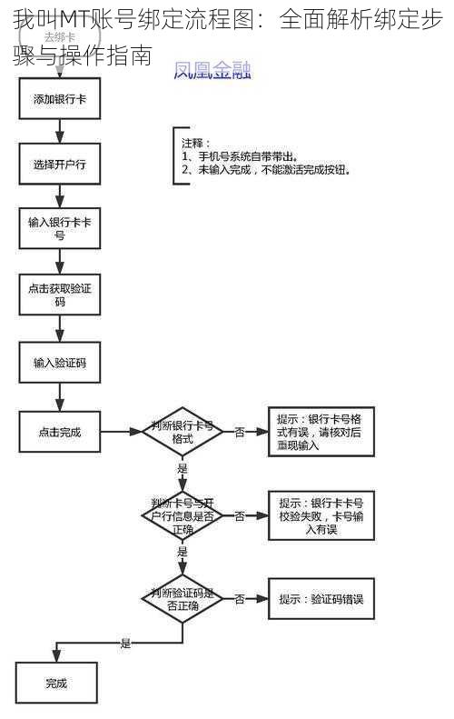 我叫MT账号绑定流程图：全面解析绑定步骤与操作指南