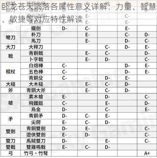 卧龙苍天陨落各属性意义详解：力量、智慧、敏捷等对应特性解读