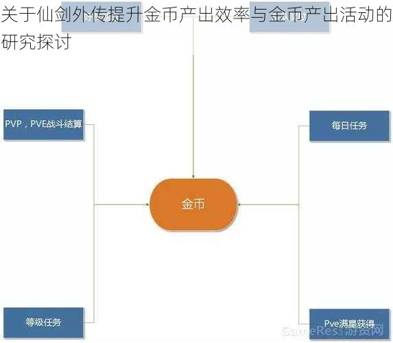 关于仙剑外传提升金币产出效率与金币产出活动的研究探讨