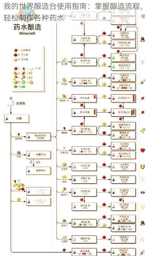 我的世界酿造台使用指南：掌握酿造流程，轻松制作各种药水