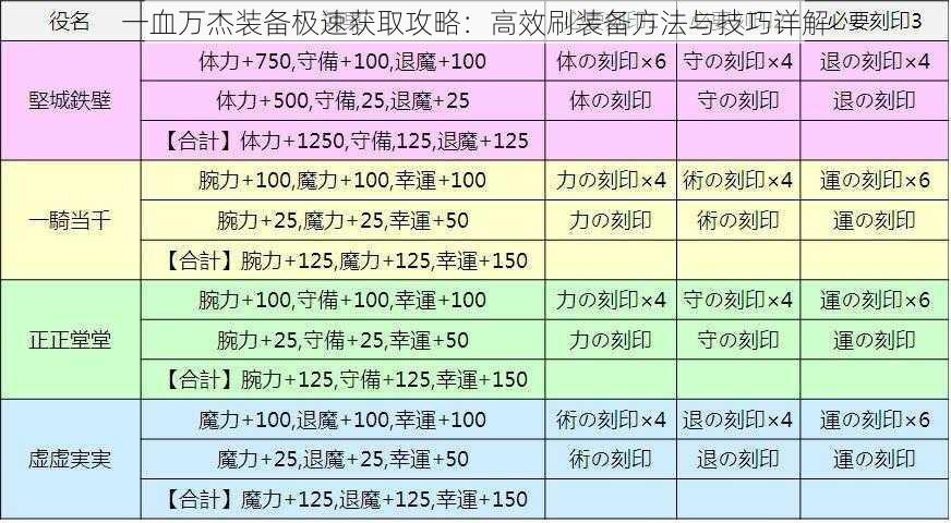 一血万杰装备极速获取攻略：高效刷装备方法与技巧详解