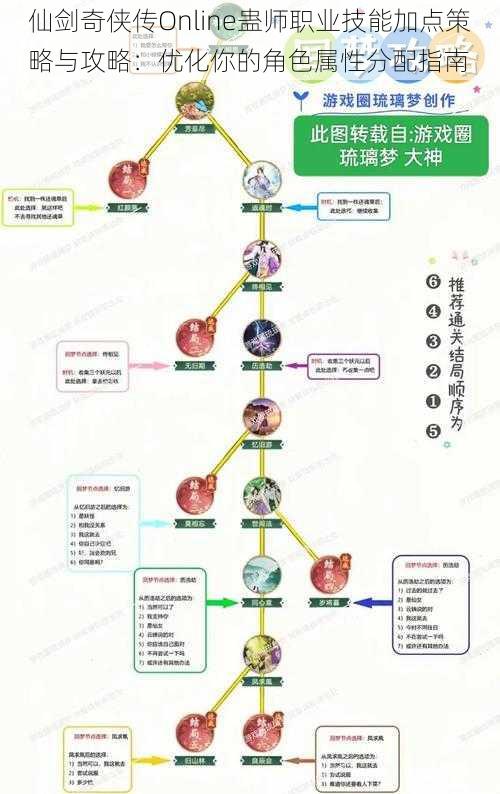 仙剑奇侠传Online蛊师职业技能加点策略与攻略：优化你的角色属性分配指南