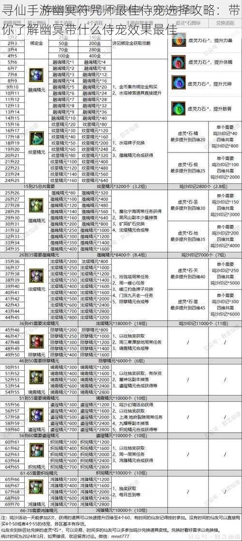 寻仙手游幽冥符咒师最佳侍宠选择攻略：带你了解幽冥带什么侍宠效果最佳