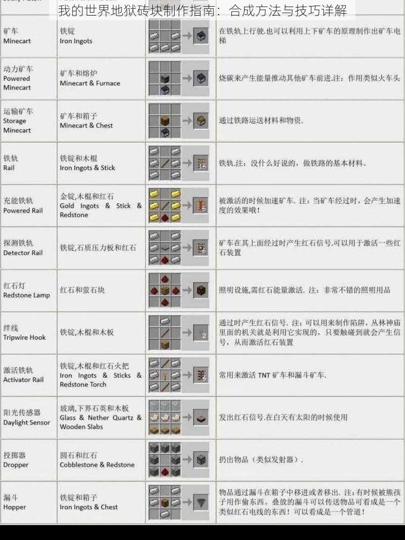 我的世界地狱砖块制作指南：合成方法与技巧详解