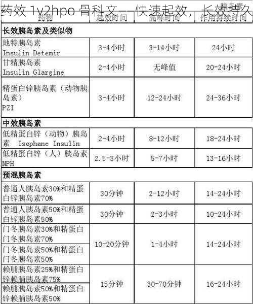 药效 1v2hpo 骨科文——快速起效，长效持久