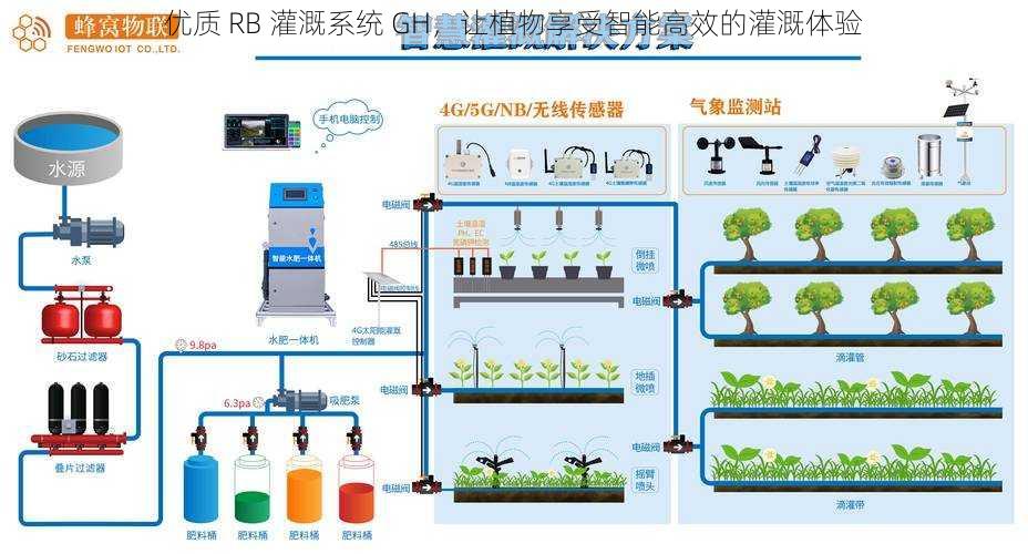 优质 RB 灌溉系统 GH，让植物享受智能高效的灌溉体验