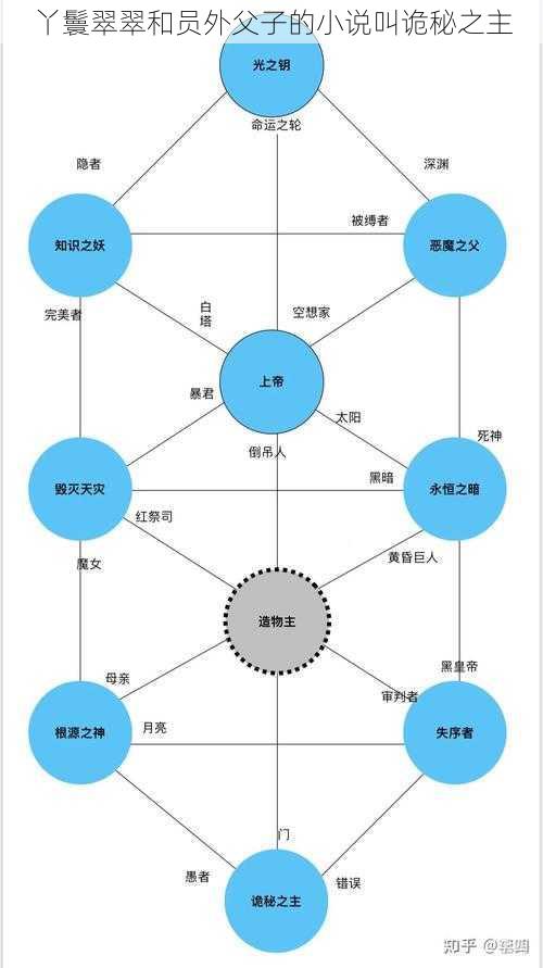 丫鬟翠翠和员外父子的小说叫诡秘之主