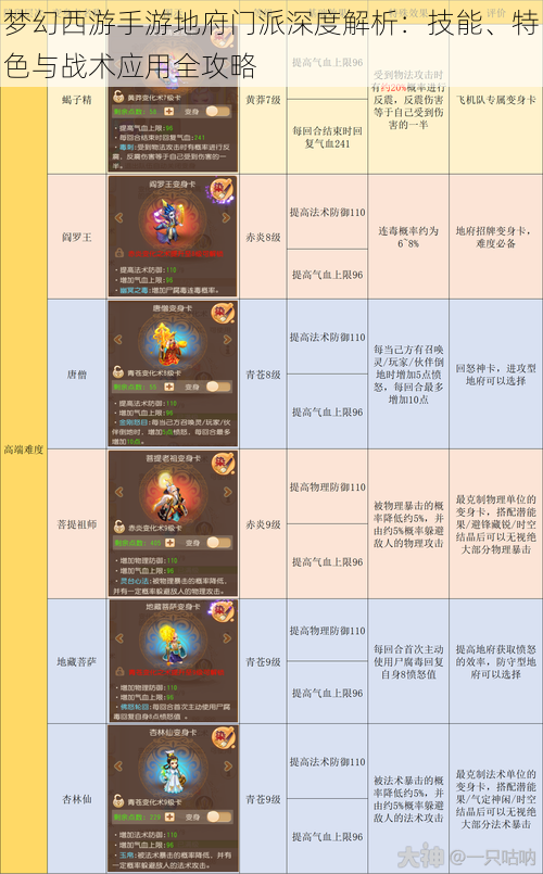 梦幻西游手游地府门派深度解析：技能、特色与战术应用全攻略