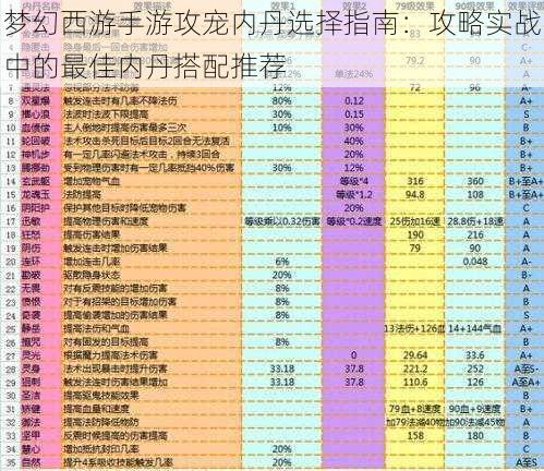 梦幻西游手游攻宠内丹选择指南：攻略实战中的最佳内丹搭配推荐