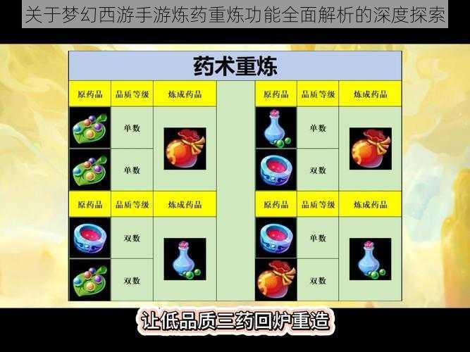 关于梦幻西游手游炼药重炼功能全面解析的深度探索