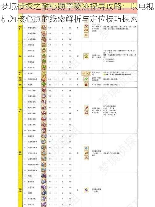 梦境侦探之耐心勋章秘迹探寻攻略：以电视机为核心点的线索解析与定位技巧探索